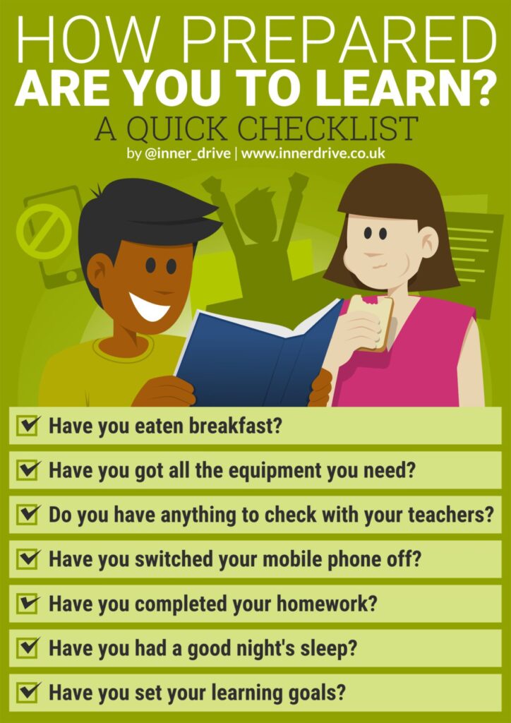 How prepared are you to learn checklist. Have you eaten breakfast? Have you got all the equipment you need? Ho you have anything to check with your teachers? Have you switched your mobile off? Have you completed your homework? Have you had a good night's sleep? Have you set your learning goals?