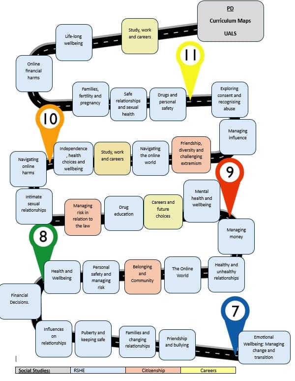 PD Journey 2